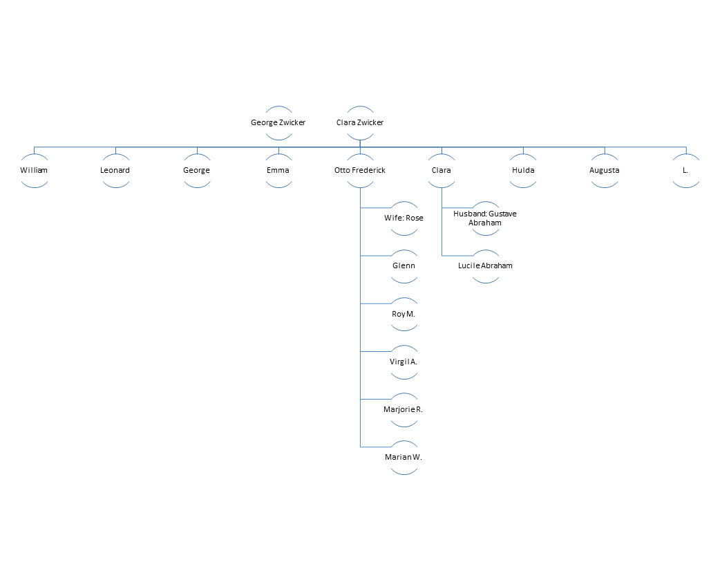 Zwicker Family Tree